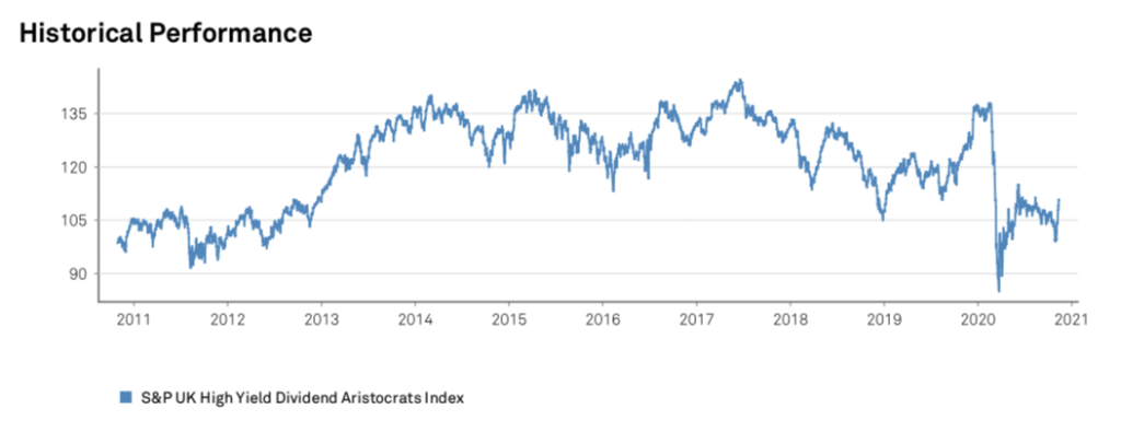 UK High Yield Dividend Aristocrats Performance