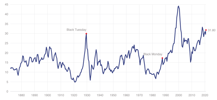 Chart, line chart
Description automatically generated