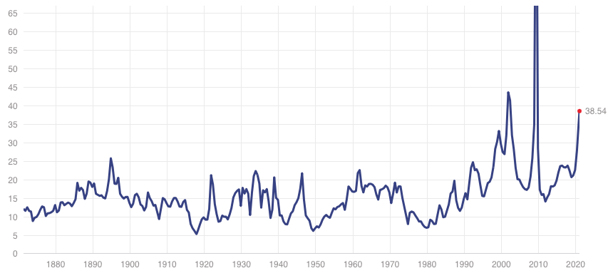 Graphical user interface, chart, application, Excel, line chart
Description automatically generated
