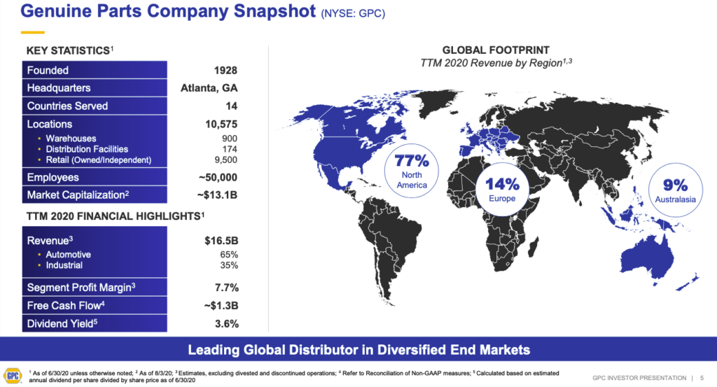 Genuine Parts Company Snapshot Dividend King