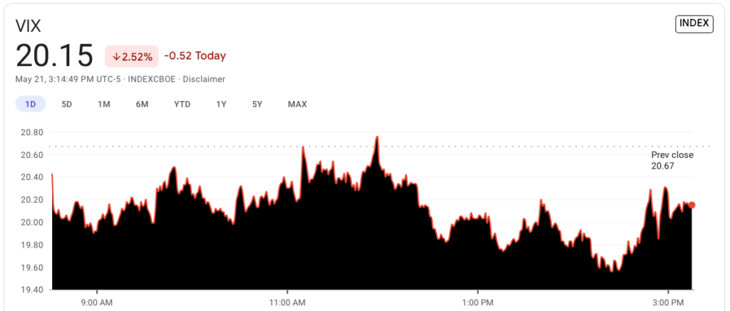 Chart, histogram
Description automatically generated