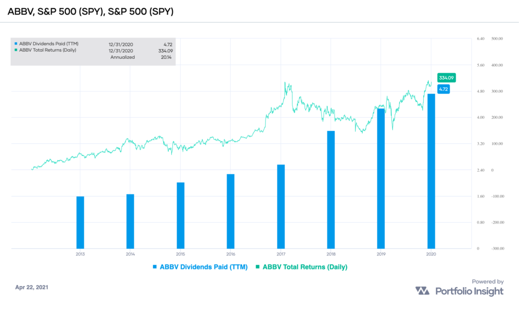 Chart
Description automatically generated