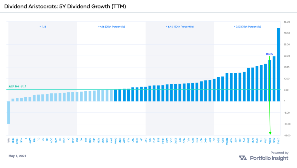 Chart
Description automatically generated