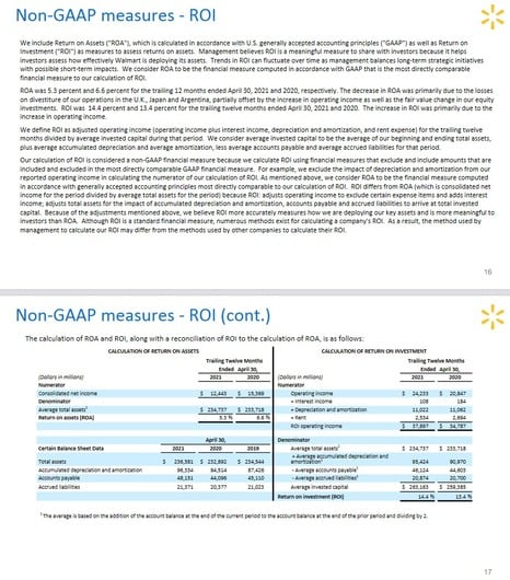 WMT-Return-on-Investment-Q1-2022