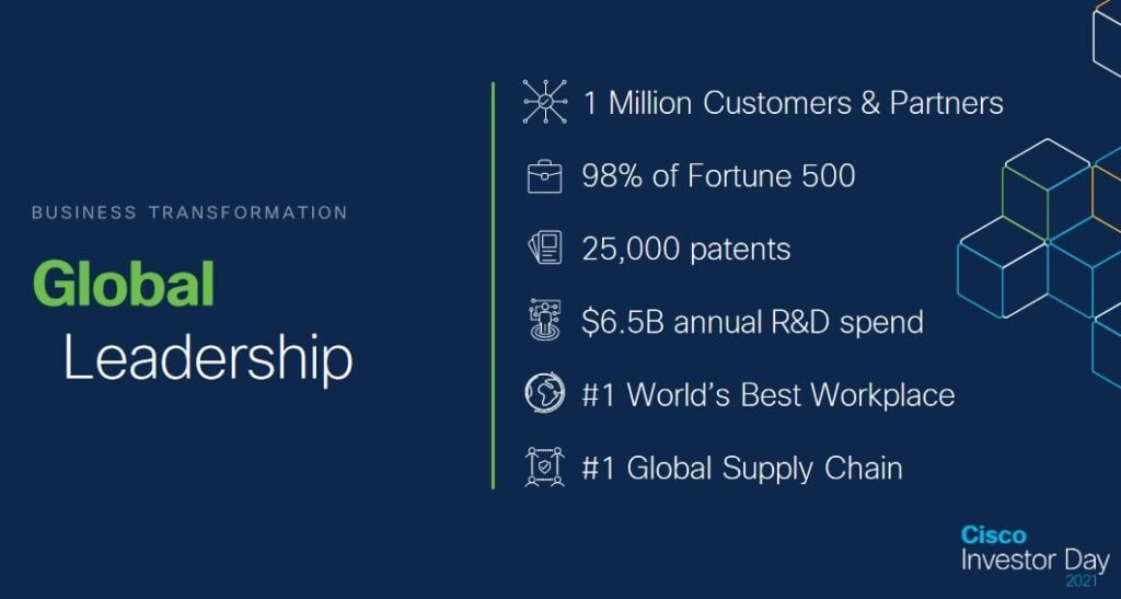 CSCO Global Leadership