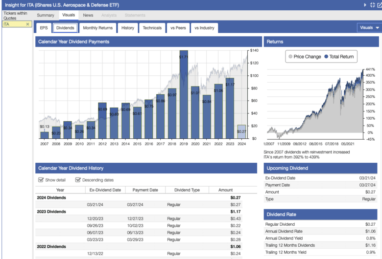 ITA Dividends