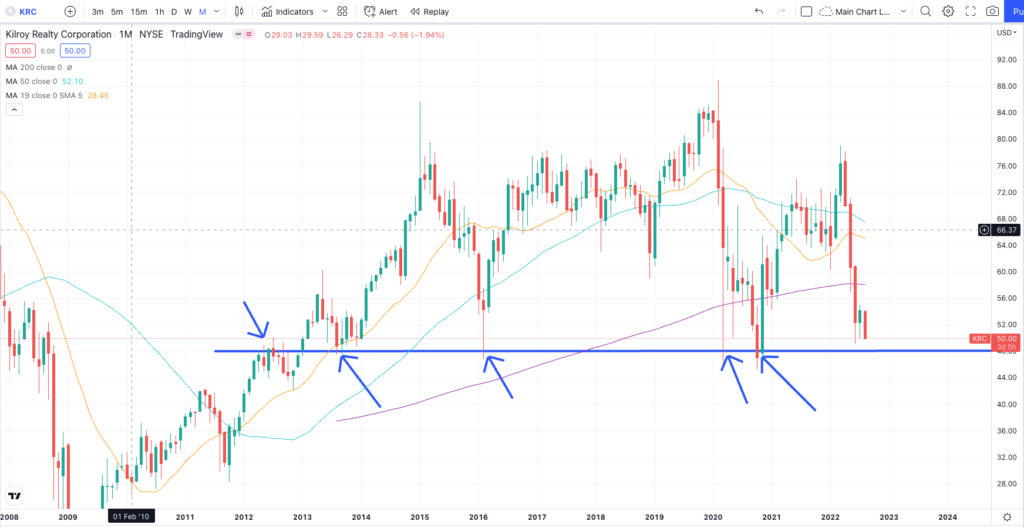 Kilroy Realty Stock Price
