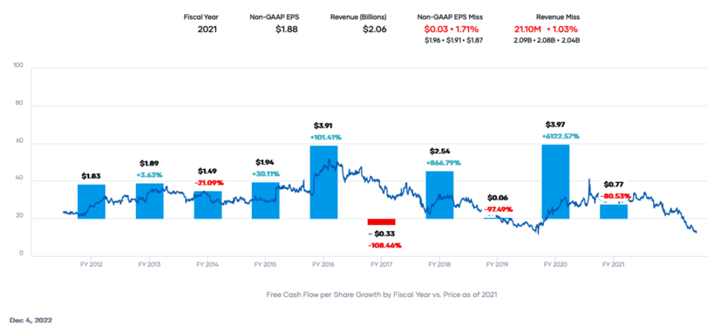 Portfolio Insight - Cash Flow per Share BGS