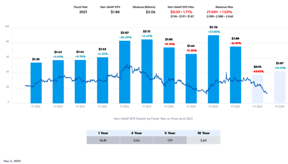 Portfolio Insight - Earnings per Share BGS