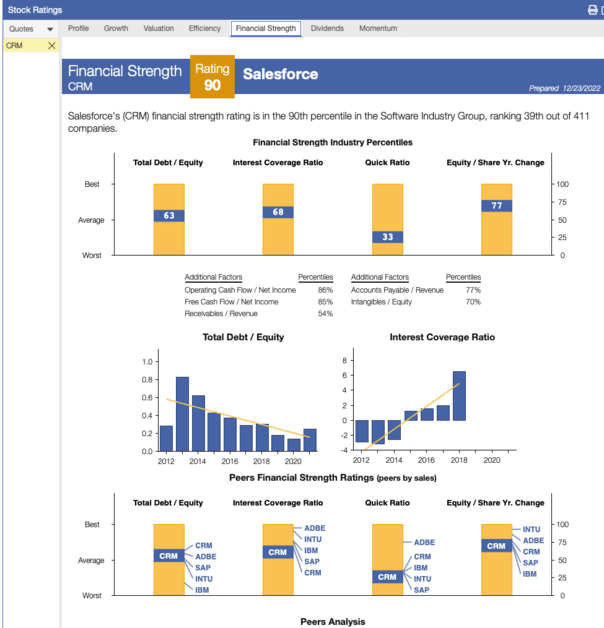 Salesforce Financial Strength