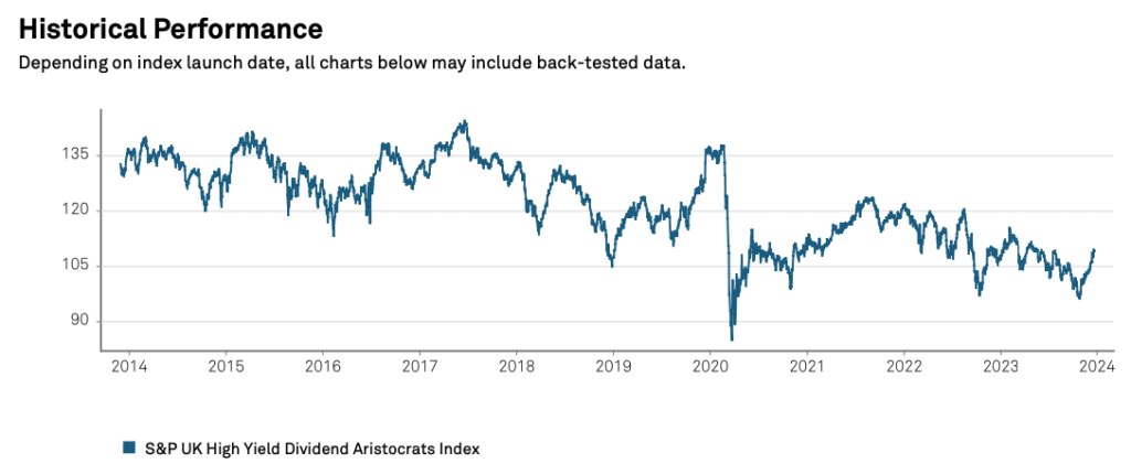 UK Dividend Aristocrats Index Performance