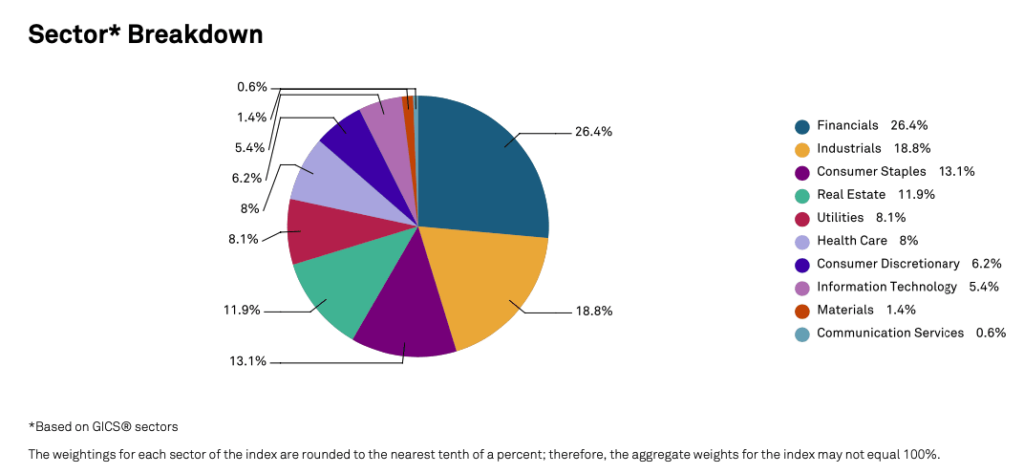UK Dividend Aristocrats Sector Breakdown