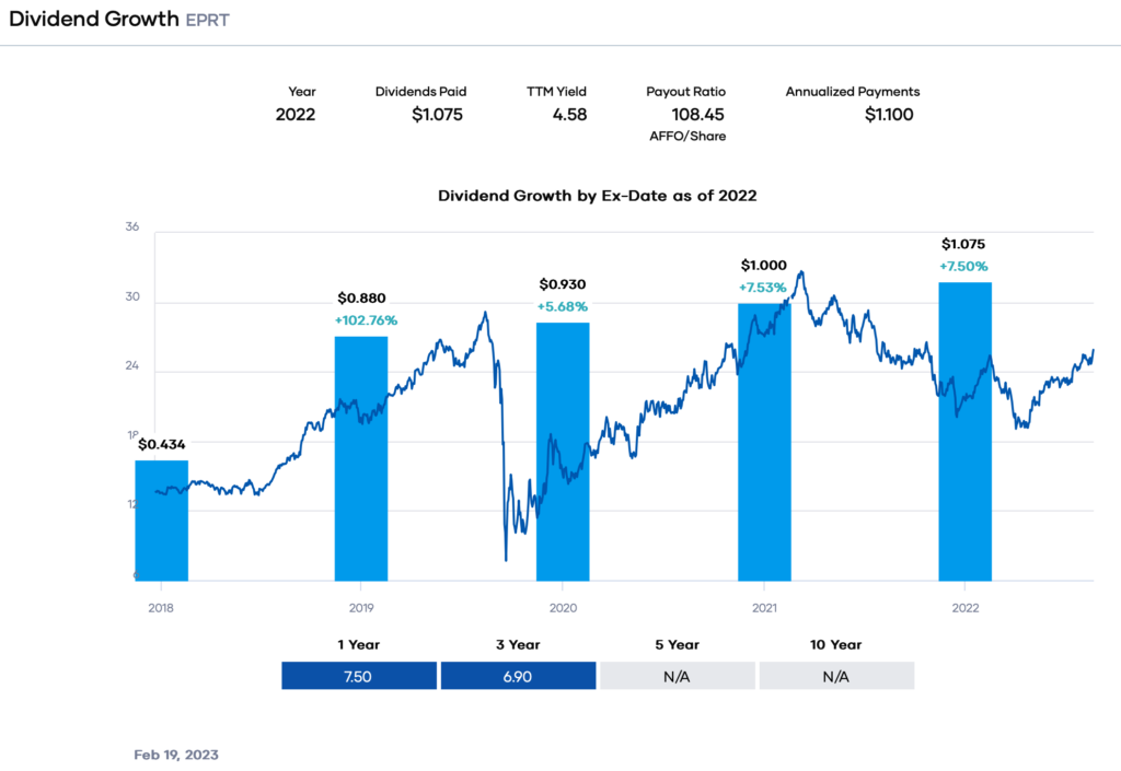 Portfolio Insight - Dividend Growth EPRT