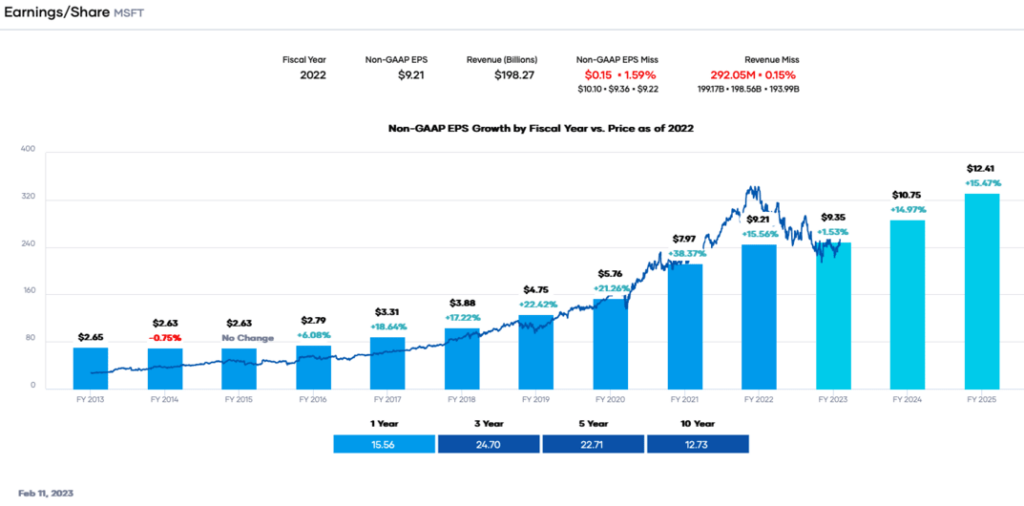 Portfolio Insight - Earnings_Share MSFT