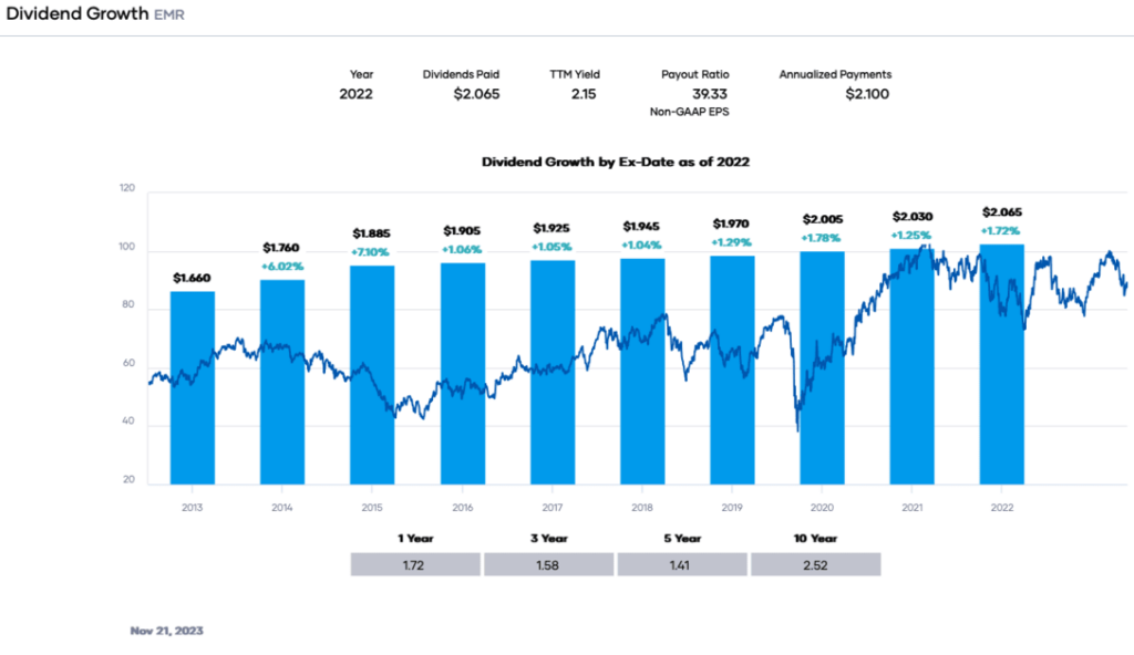 Portfolio Insight - Dividend Growth EMR