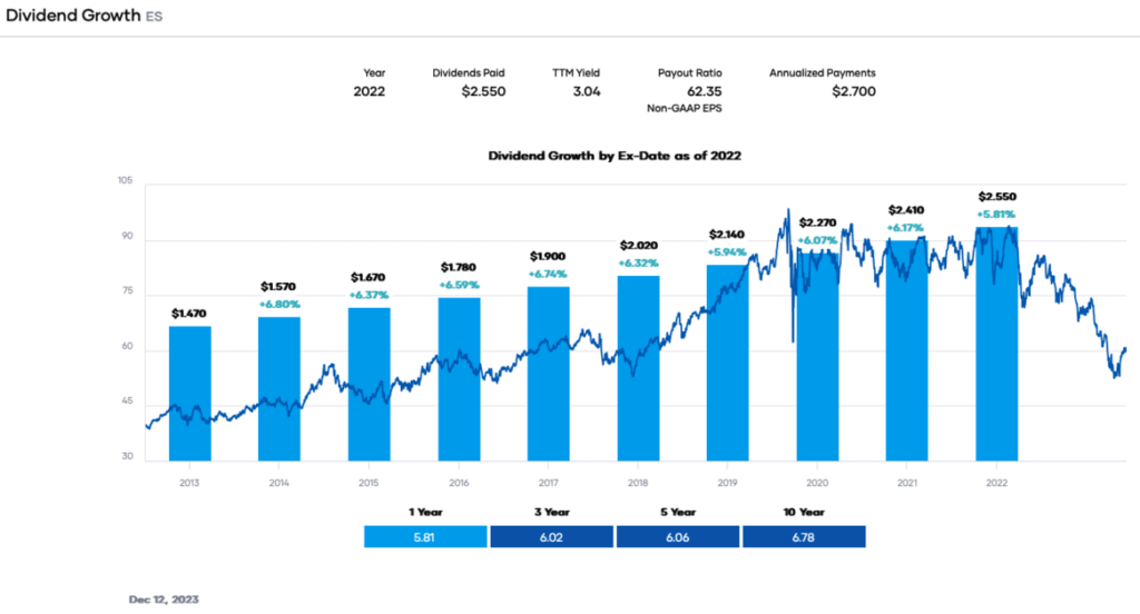 Portfolio Insight - Dividend Growth ES