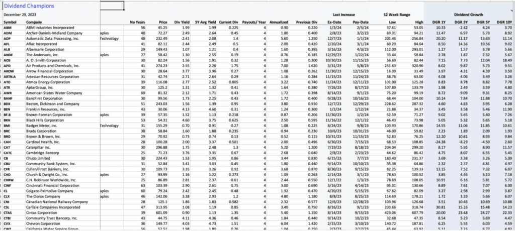 Dividend Radar 1