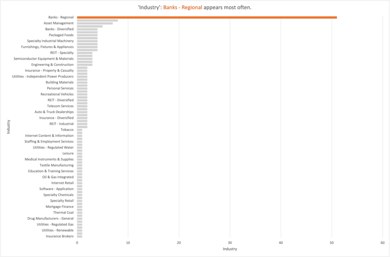 Dividend Challenger Industry Analysis