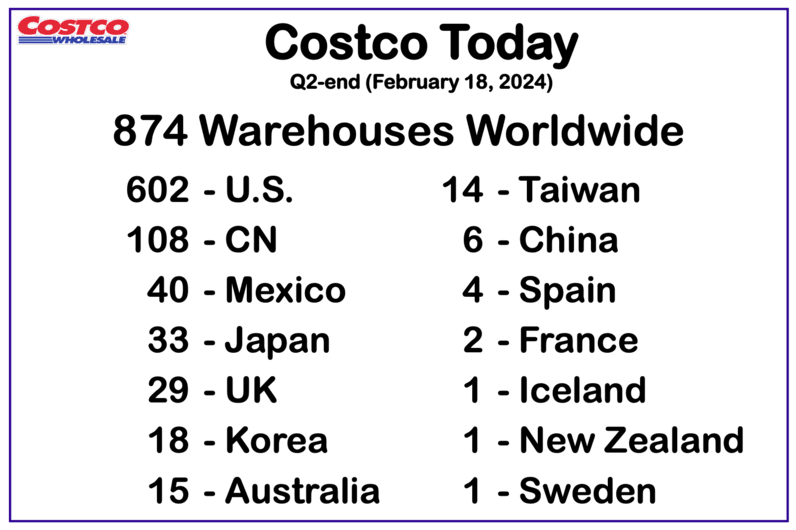 Costco Store Locations