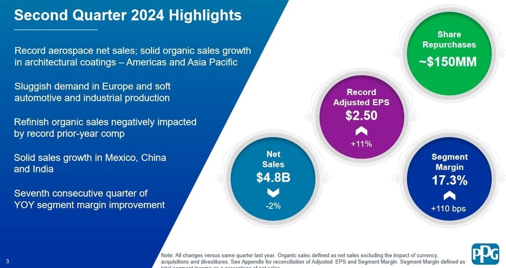 PPG-Q2-2024-Highlights