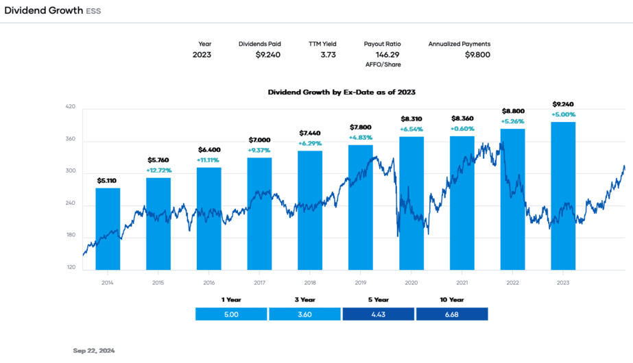 Portfolio Insight - Dividend Growth ESS