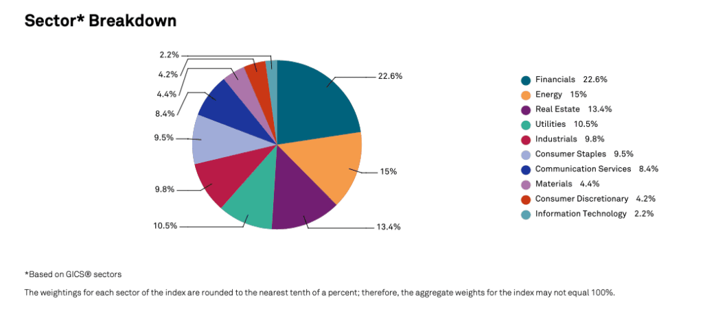 Canadian Dividend Aristocrats 2025 Sector Breakdown