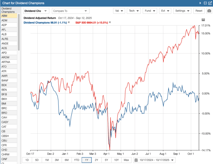 The 2025 Dividend Champions: Updates, Performance, and Analysis
