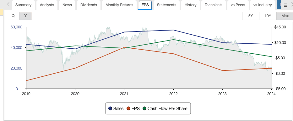 Analyzing the Dow Dividend Cut: Causes, Effects, and Outlook