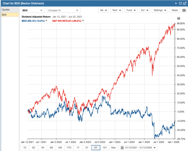 3 Top Dividend Stocks For 2026