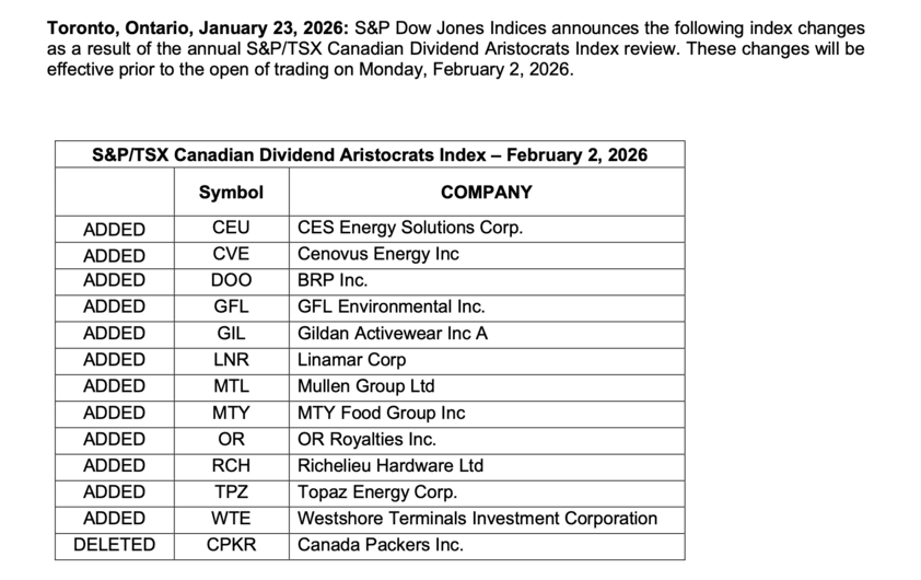 Canadian Dividend Aristocrat Changes in 2026