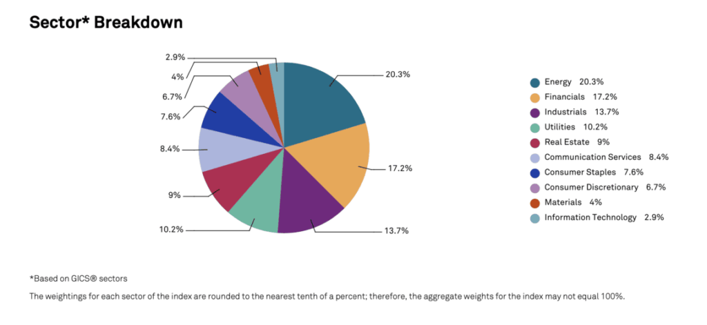 Canadian Dividend Aristocrats 2026 Sector Breakdown