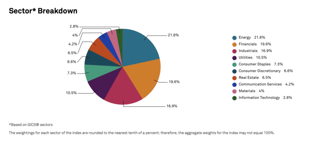 Canadian Dividend Aristocrats 2026 Sector Breakdown