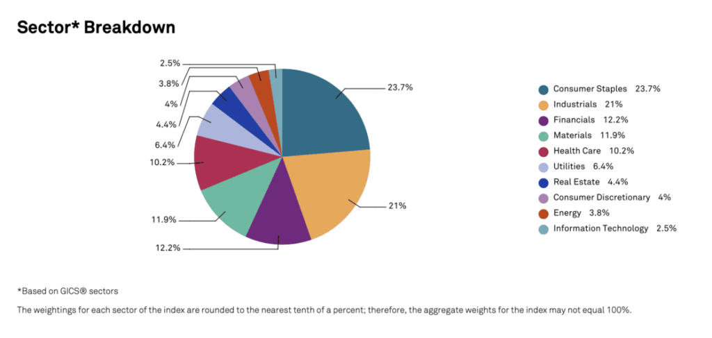 Dividend Aristocrat Sector Breakdown